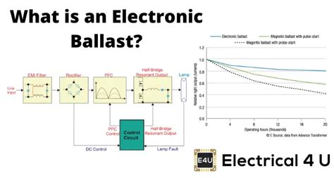 Electronic Ballast: Working Principle & Circuit Diagram | Electrical4U