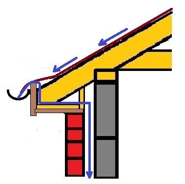 Fascia and soffit installation