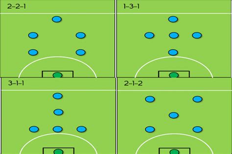 5v5 Soccer Formations (EXPLAINED EASILY)