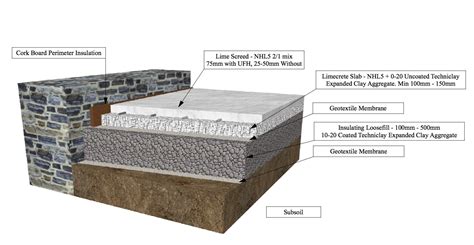 Limecrete Floor | Breathable Solid Floor | LABC Certified