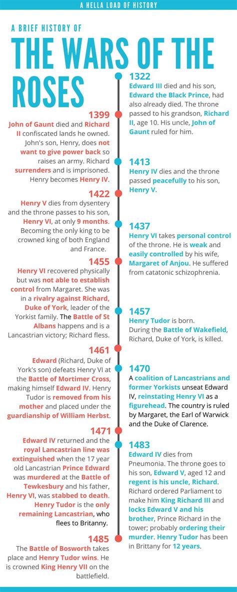 Pin on History Infographics