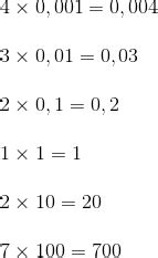 Forma polinomiale di un numero