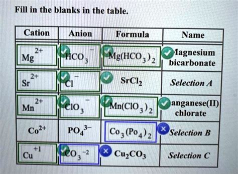 SOLVED: Cation Anion Formula Name Mg2+ Bicarbonate Mg(HCO3)2 Magnesium ...