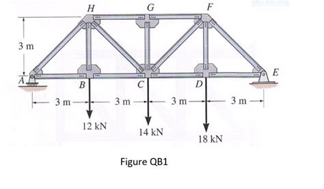 Truss Bridge Diagram