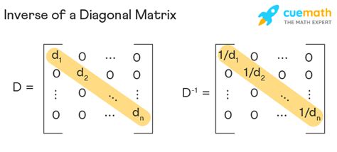 Inverse of Diagonal Matrix – Formula, Proof, Examples - En.AsriPortal.com