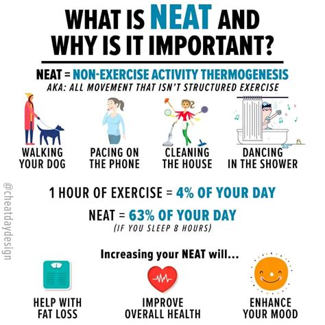 Non-Exercise Activity Thermogenesis (NEAT) - Main View | Non-Exercise Activity Thermogenesis ...