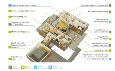 blu homes breezehouse plan « Inhabitat – Green Design, Innovation ...