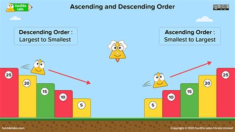 Ascending And Descending Order