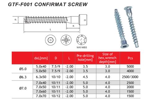 Confirmat screws sizes and usage - Shimai Industrial Co.,Limited