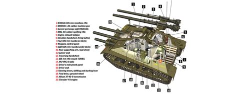 M50 Ontos | HistoryNet