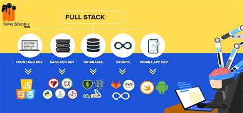 Java full stack developer | SevenMentor