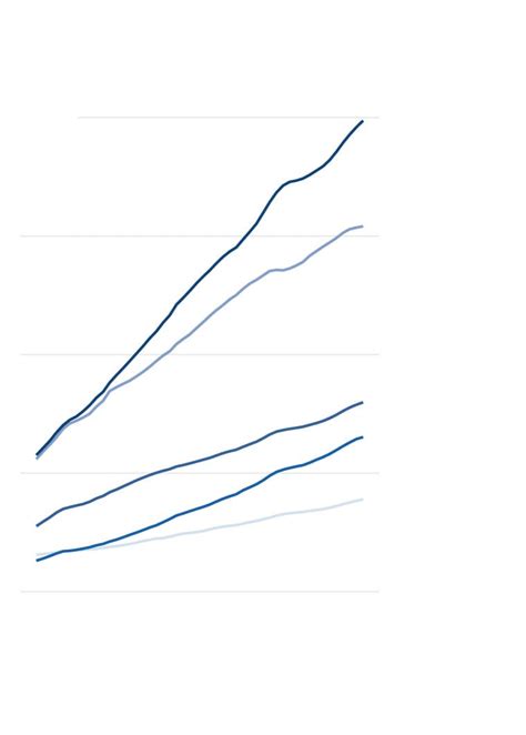 Opinion | Demographics were expected to push Florida left. Instead ...