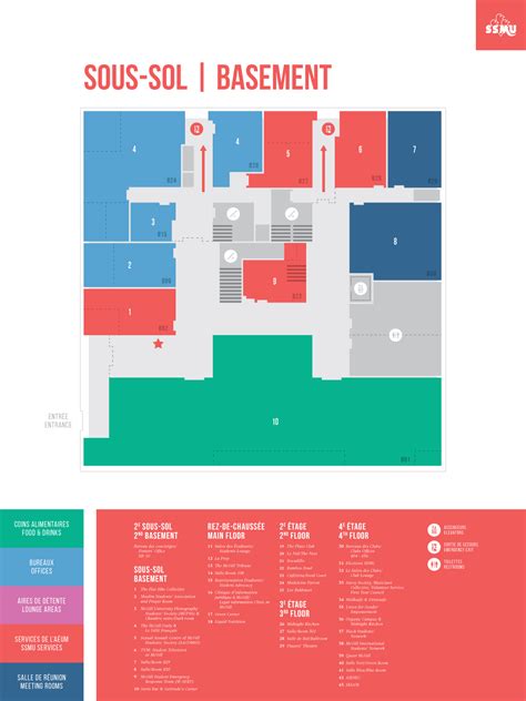 Wayfinding signage design, Wayfinding, Map layout