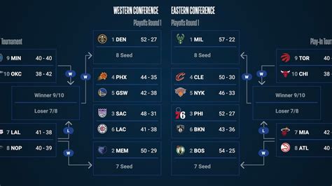 Lakers and Clippers to face off in critical showdown ahead of playoffs ...