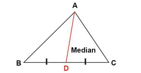 Medians - Higher Mathematics