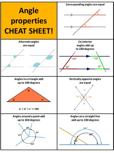 Parallel lines angle properties reference sheet | Teaching Resources