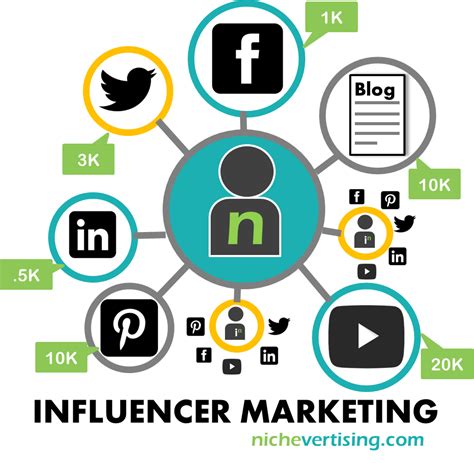 Learn Successful Social Influencer Marketing In 6 Simple Steps