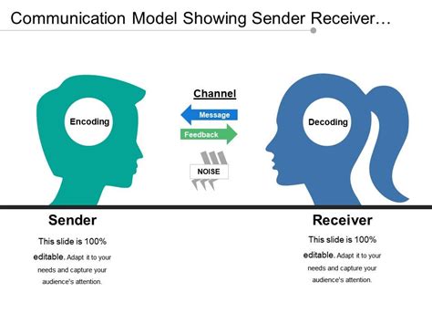 Communication Model Showing Sender Receiver Channel Feedback | PowerPoint Slide Images | PPT ...