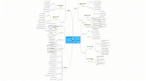 English Grammar - Tenses | MindMeister Mind Map