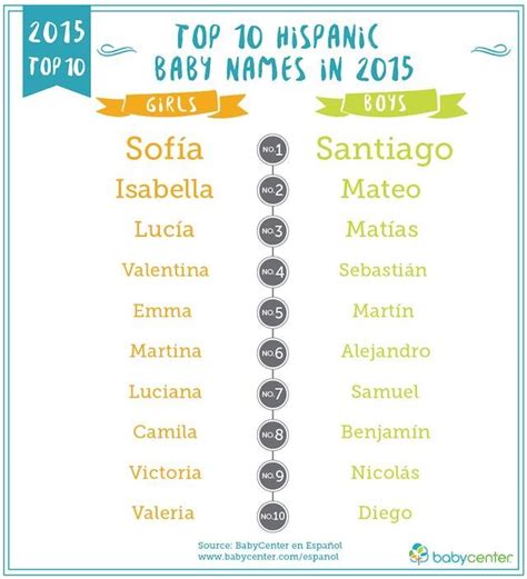 Baby | Cool baby names, Baby girl names spanish, Popular baby names