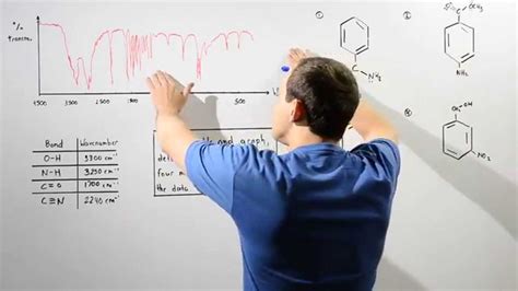 Infrared Spectroscopy Example - YouTube