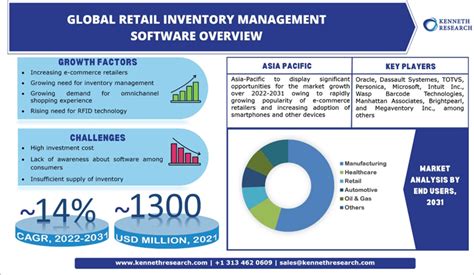 10+ Best Retail Inventory Software in 2024 [TOP RANKINGS]