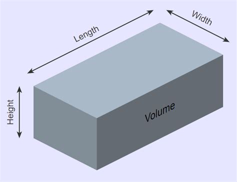 CUBIC FEET CALCULATOR [How Do I Calculate Cubic Feet?]