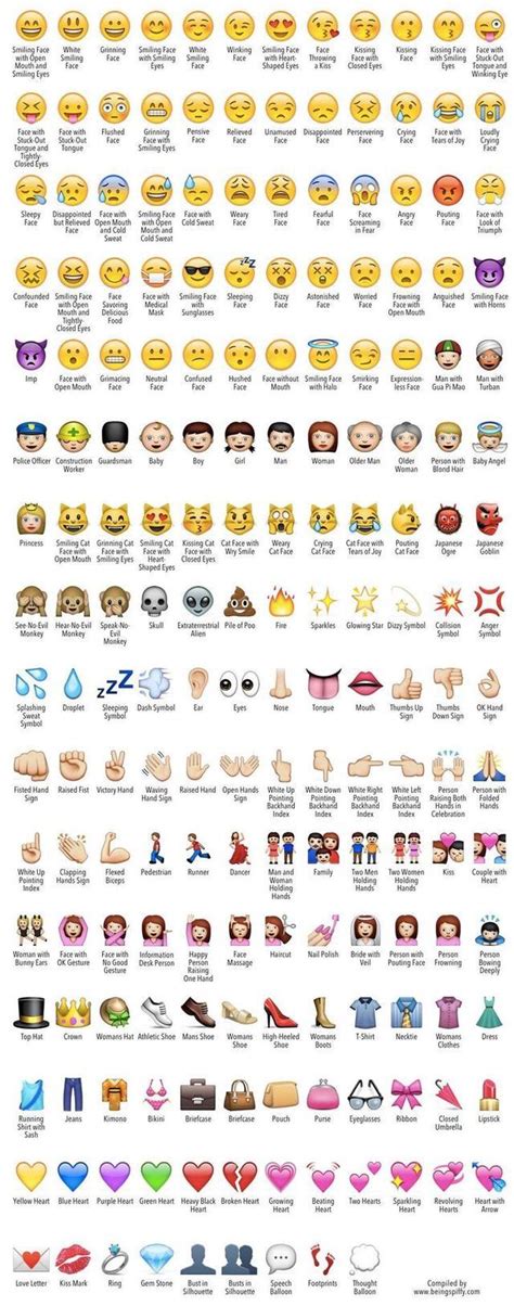 Find your perfect emoji! | Emoji defined, Emoji, Emoji pictures