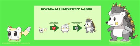 Togedemaru's Evolution and Pre-Evolution by ericgl1996 on DeviantArt