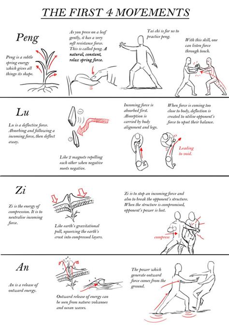 TAI CHI - Fundamental movements from the "Grasp Bird's Tail" sequence ...