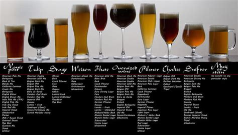 Glassware By Beer Style - Brookston Beer Bulletin