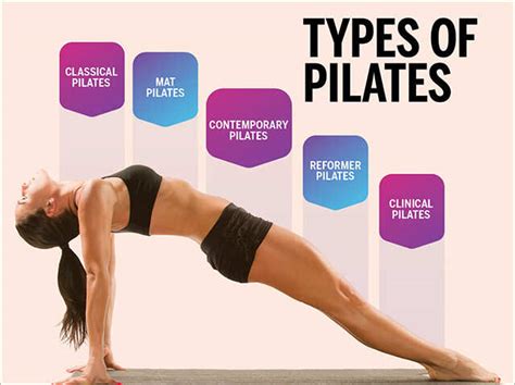 Pilates Workout for Beginners: Strengthen Your Core - Sheru Classic world