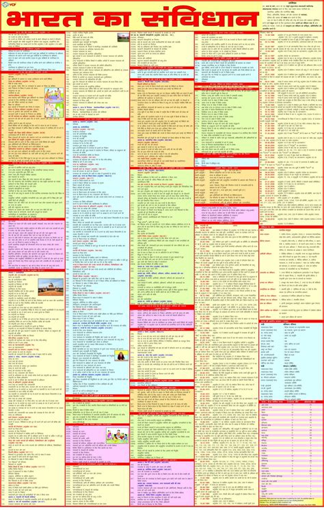 Constitution Of India Chart -HINDI ( Laminated ) | Bharat ka Samvidhan | - Parikshit Civil Solutions