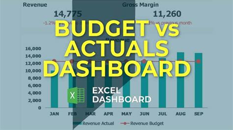 Sales Budget Vs Actual Dashboard Template Excel Excel Dashboard - Vrogue