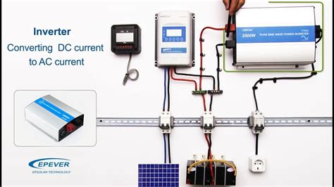 Off Grid Solar Setup Diagram