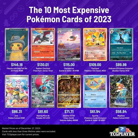 Most Expensive Pokemon Cards of 2023! - PokeBeach | PokéBeach.com Forums