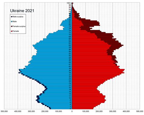 Ukrainas demografi - Wikiwand