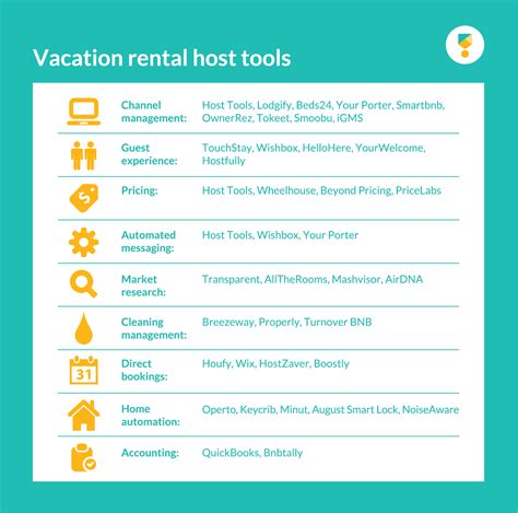 Airbnb Host Checklist: How to Become Efficient at Hosting From Day One