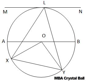 Circles Formulas and Theorems | GMAT GRE Geometry Tutorial - MBA ...