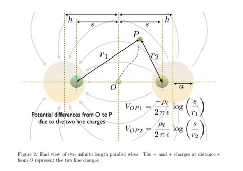 Solved 2 The capacitance of two parallel wires 2.1 Replacing | Chegg.com