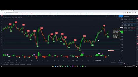 Forex weekly analysis using Elite Algo! Feb 14-19 2021 - YouTube