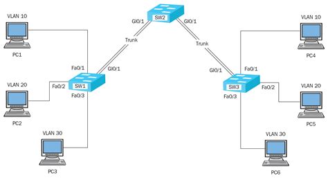 Spanning Tree Protocol (STP) | CompTIA Network+ Certification Guide