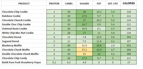 Subway - Nutrition Information and Calories