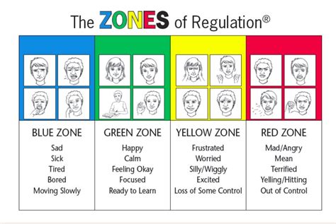 Zones Of Regulation Emotions Printable