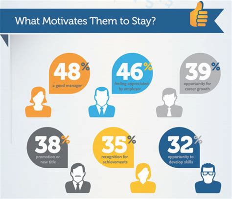 Staggering Statistics on Employee Retention