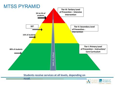 MTSS / MTSS Overview