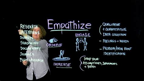 1. Design Thinking: Empathize - YouTube