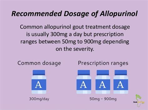 Gout and Allopurinol