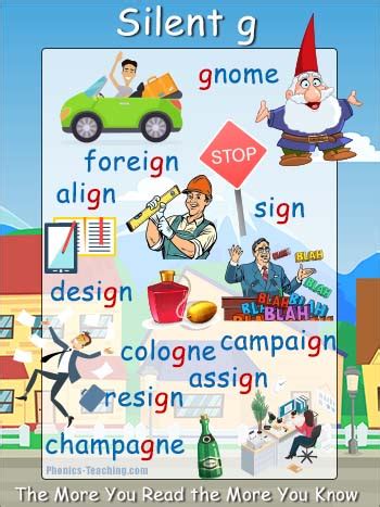 Silent G Words - FREE Printable Spelling Poster - Great for Word Walls