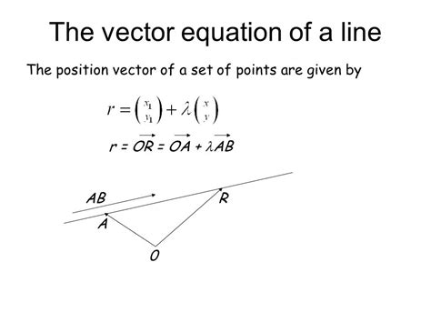 What Is Position Vector at Vectorified.com | Collection of What Is ...